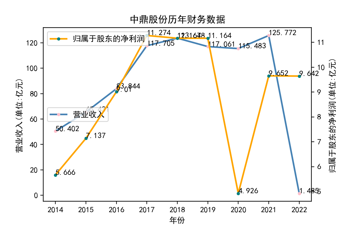 结果截图