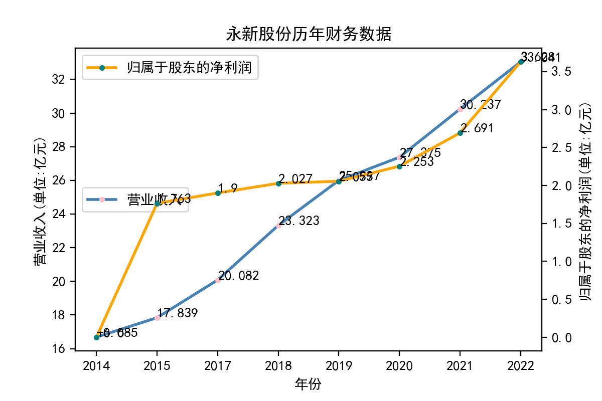 结果截图