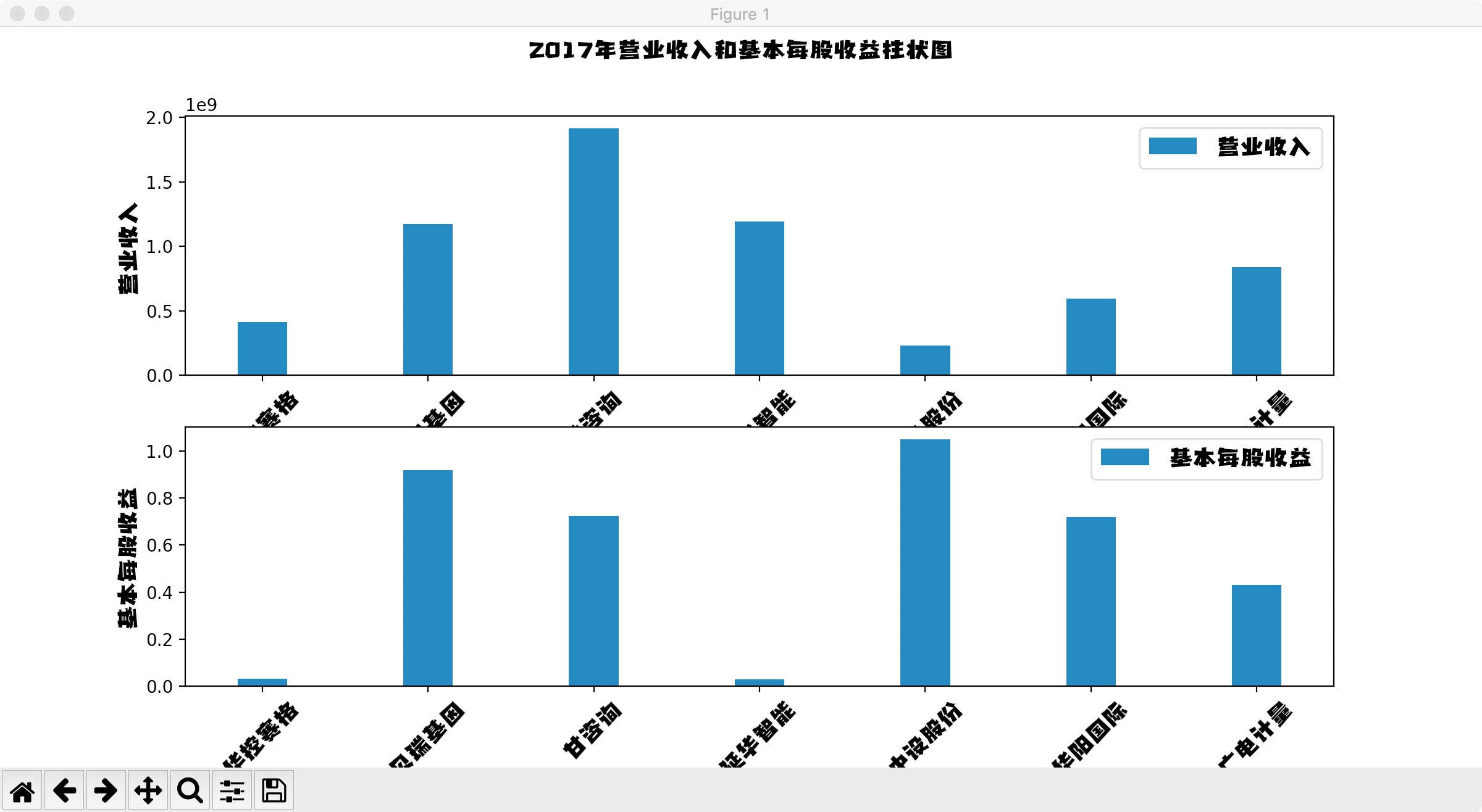 结果截图