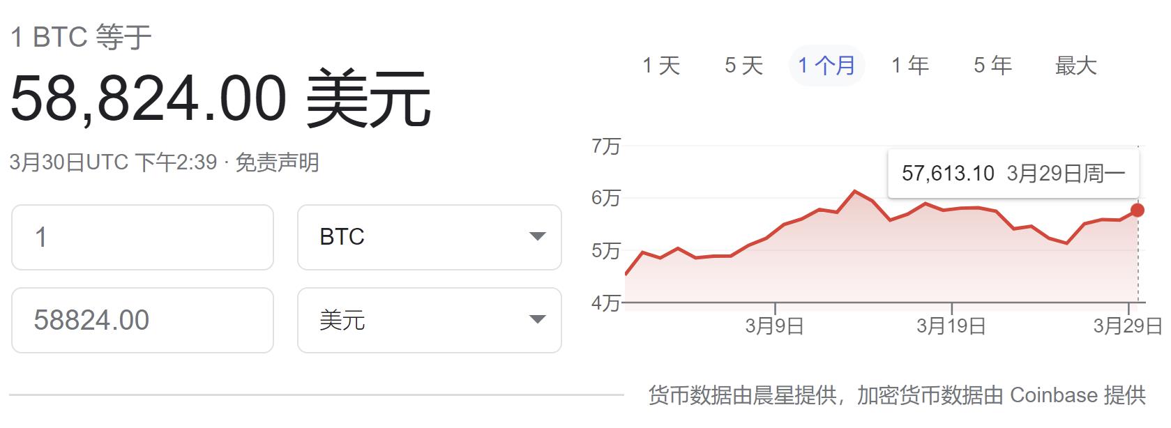 比特币最近一个月价格走势
